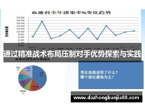 通过精准战术布局压制对手优势探索与实践